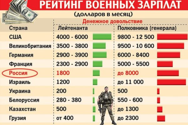 Кракен вход