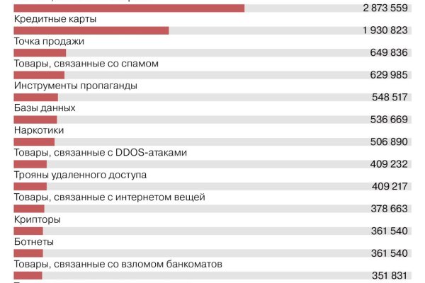 Почему кракен не блокируют