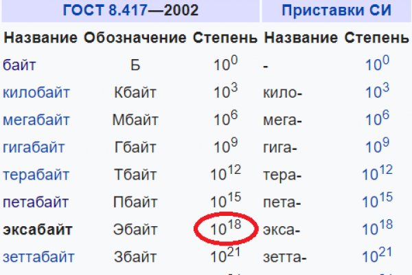 Kraken рабочее зеркало onion